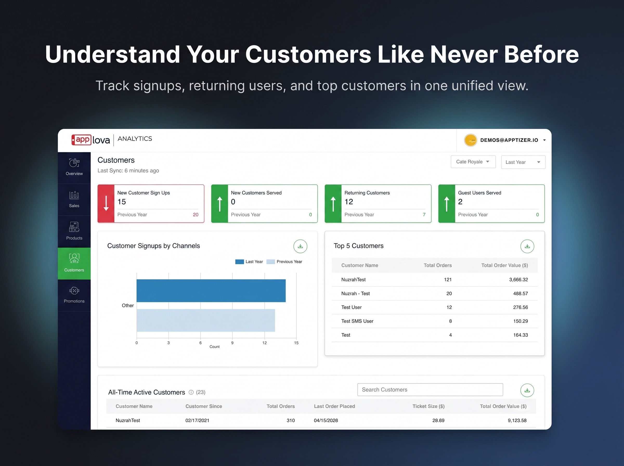 Analytics Dashboard screenshot