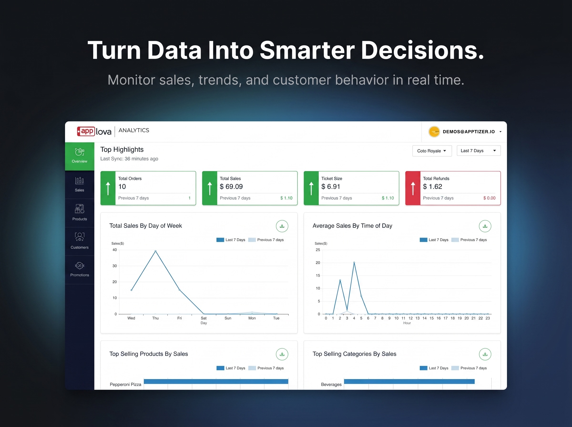 Analytics Dashboard screenshot