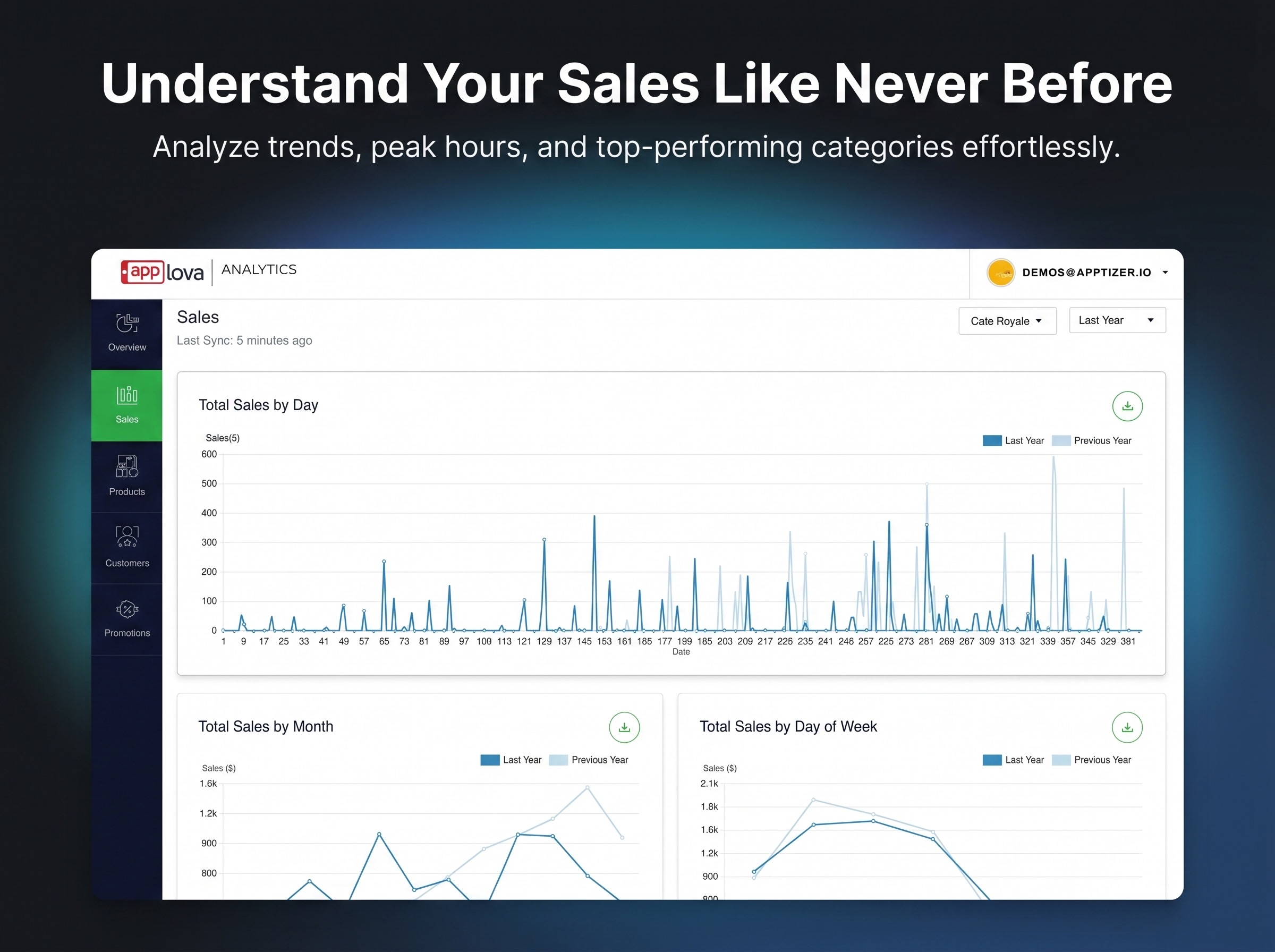 Analytics Dashboard screenshot